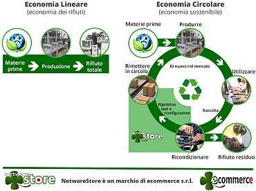 Chi Siamo Ricondizionato it